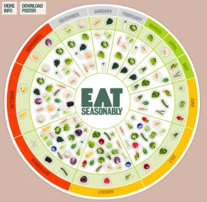 eat-seasonably_502918ce5ea0c_w1500